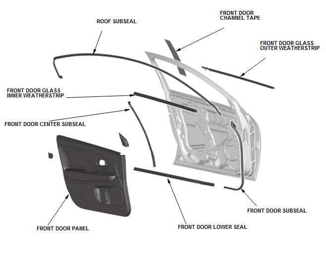 Doors - Inspection & Adjustment